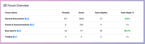 John Carpenter's Toxic Commando - Steam Forum analysis overview